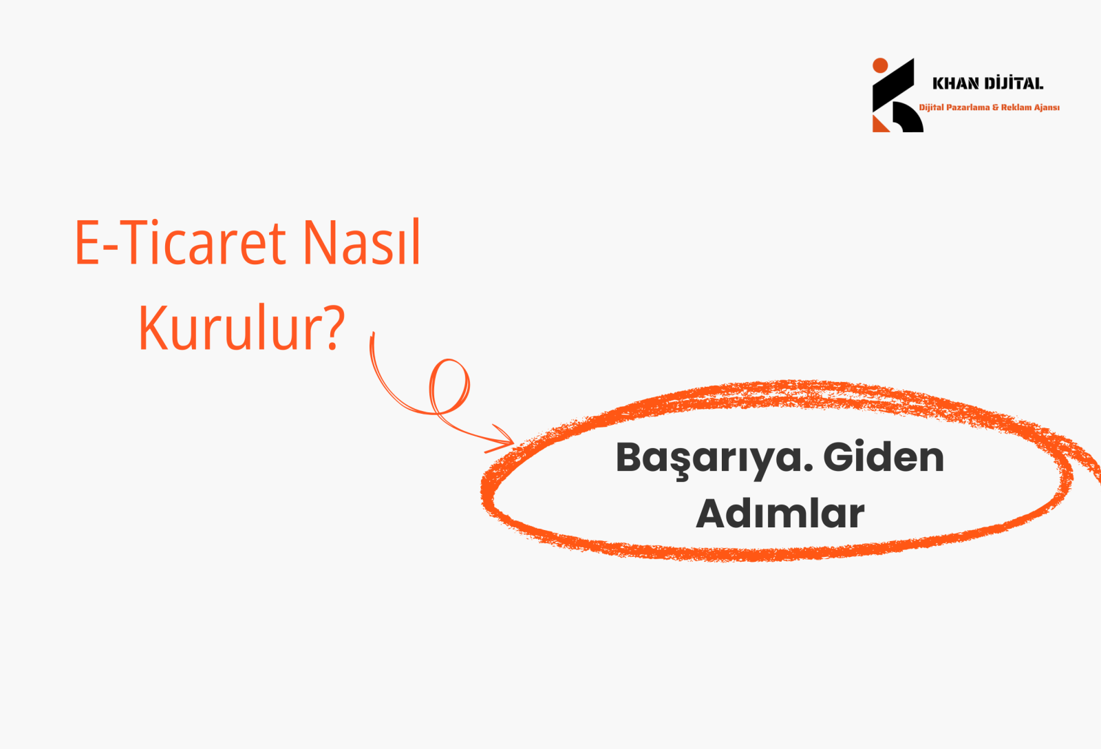 E-Ticaret Nasıl Kurulur? Başarıya. Giden Adımlar