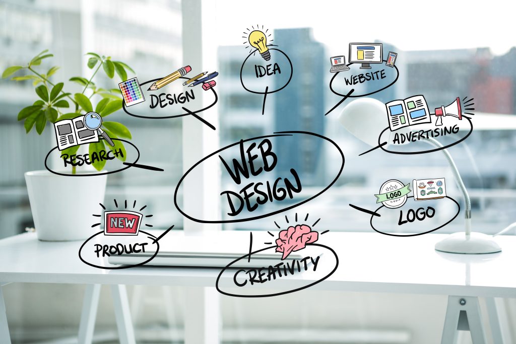 Web Sitesi Nasıl olmalı Web Sitesi Nasıl olmalı
